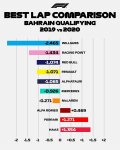 bahrain quali.jpg