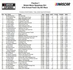 Nascar bristol practice session.JPG
