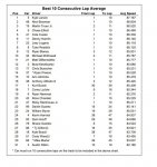 10 Lap average.JPG