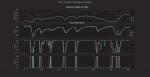 HAM_VER_L37_L38_telemetry_and_dist.png