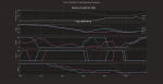 HAM_VER_L37_L38_telemetry_and_dist_and_gears_closeup.png