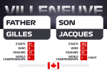 33758-F1E-Father-Son-Stats-VILLENEUVE-fe7df7afa21b300c938ed3bae1d3df15.png
