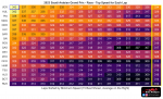 2023SaudiArabianGrandPrix-Race_maxSpeedHeat.png