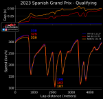 2023SpanishGrandPrix-Qualifying_speedDelta.png