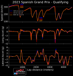 2023SpanishGrandPrix-Qualifying_speedAcc.png