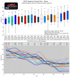 2023SpanishGrandPrix-Race_racePace.png