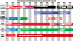 The_Evolution_of_IMSA_WeatherTech_Sportscar_Championship,_2014-2025.png