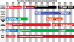 The_Evolution_of_IMSA_WeatherTech_Sportscar_Championship,_2014-2025.png The_Evolution_of_IMSA_WeatherTech_Sportscar_Championship,_2014-2025.png