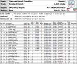 INDYCAR DETROIT.png