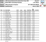 Bommarito Qualifying.png