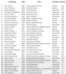 NTT Indycar 2026.png