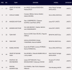 2026-24-Hours-of-Le-Mans-Results-Hyperpole2-LMGT3.png
