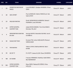 2026-24-Hours-of-Le-Mans-Results-Hyperpole2-LMP2.png