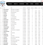2026-XPEL-Grand-Prix-at-Road-America-Practice-1-Results.png