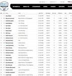 2026-XPEL-Grand-Prix-at-Road-America-Practice.png