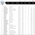 2026-XPEL-Grand-Prix-at-Road-America-Combined-Qualifying-Results.png