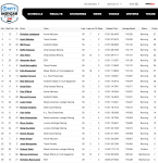 2026-XPEL-Grand-Prix-at-Road-America-Warmup-Results.png