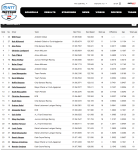 2026-Honda-Indy-200-at-Mid-Ohio-Practice-1-Results.png 2026-Honda-Indy-200-at-Mid-Ohio-Practice-1-Results.png