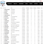 2026-Honda-Indy-200-at-Mid-Ohio-Combined-Qualifying-Results.png 2026-Honda-Indy-200-at-Mid-Ohio-Combined-Qualifying-Results.png