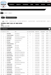 2026-Honda-Indy-200-at-Mid-Ohio-Race-Results.png 2026-Honda-Indy-200-at-Mid-Ohio-Race-Results.png