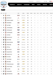NTT-INDYCAR-SERIES-Championship-Standings-Official-Site-of-INDYCAR.png NTT-INDYCAR-SERIES-Championship-Standings-Official-Site-of-INDYCAR.png