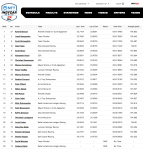 2026-Borchetta-Bourbon-Music-City-Grand-Prix-Qualifying-Results.png