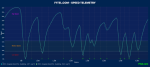 speed-trace-fastest-laps-of-mercedes-drivers-v0-25g25t6mdefh1.png