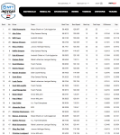 2026-OnlyBulls-Grand-Prix-of-Portland-Combined-Qualifying-Results.png