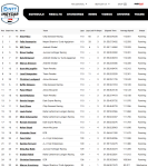 2026-OnlyBulls-Grand-Prix-of-Portland-Race-Results.png