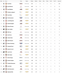 NTT-INDYCAR-SERIES-Championship-Standings-Official-Site-of-INDYCAR (crop).png