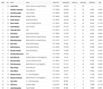 Markham-Qualifying-Results.png