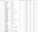 Honda-Dealers-Indy-at-Markham-Race-Results.png