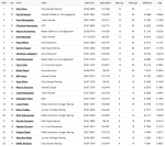 2026-Freedom-250-Grand-Prix-of-Washington-DC-Combined-Qualifying-Results.png