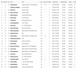 2026-Freedom-250-Grand-Prix-of-Washington-DC-Race-Results.png