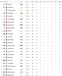 NTT-INDYCAR-SERIES-Championship-Standings-Official-Site-of-INDYCAR.png