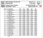 Milwaukee Mile starting grid saturday.png