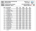 Milwaukee Mile starting grid sunday.png