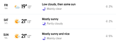 Accuweather Laguna Seca.png