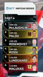 Fast Six results.png
