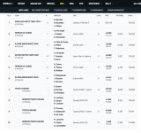 WEC-2026-COTA-Hypercar-Top10.png