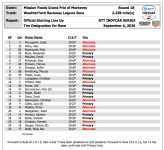 Laguna Seca starting grid.png