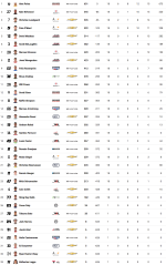 NTT-INDYCAR-SERIES-Championship-Standings-Official-Site-of-INDYCAR.png